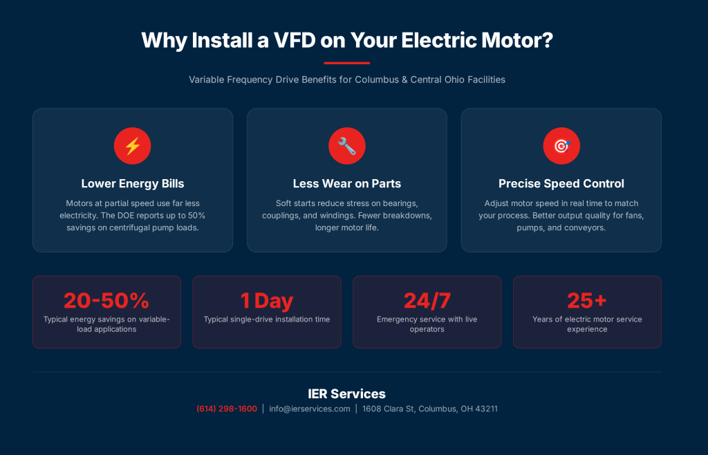 VFD installation benefits infographic showing energy savings, reduced wear, and speed control for Columbus Ohio facilities