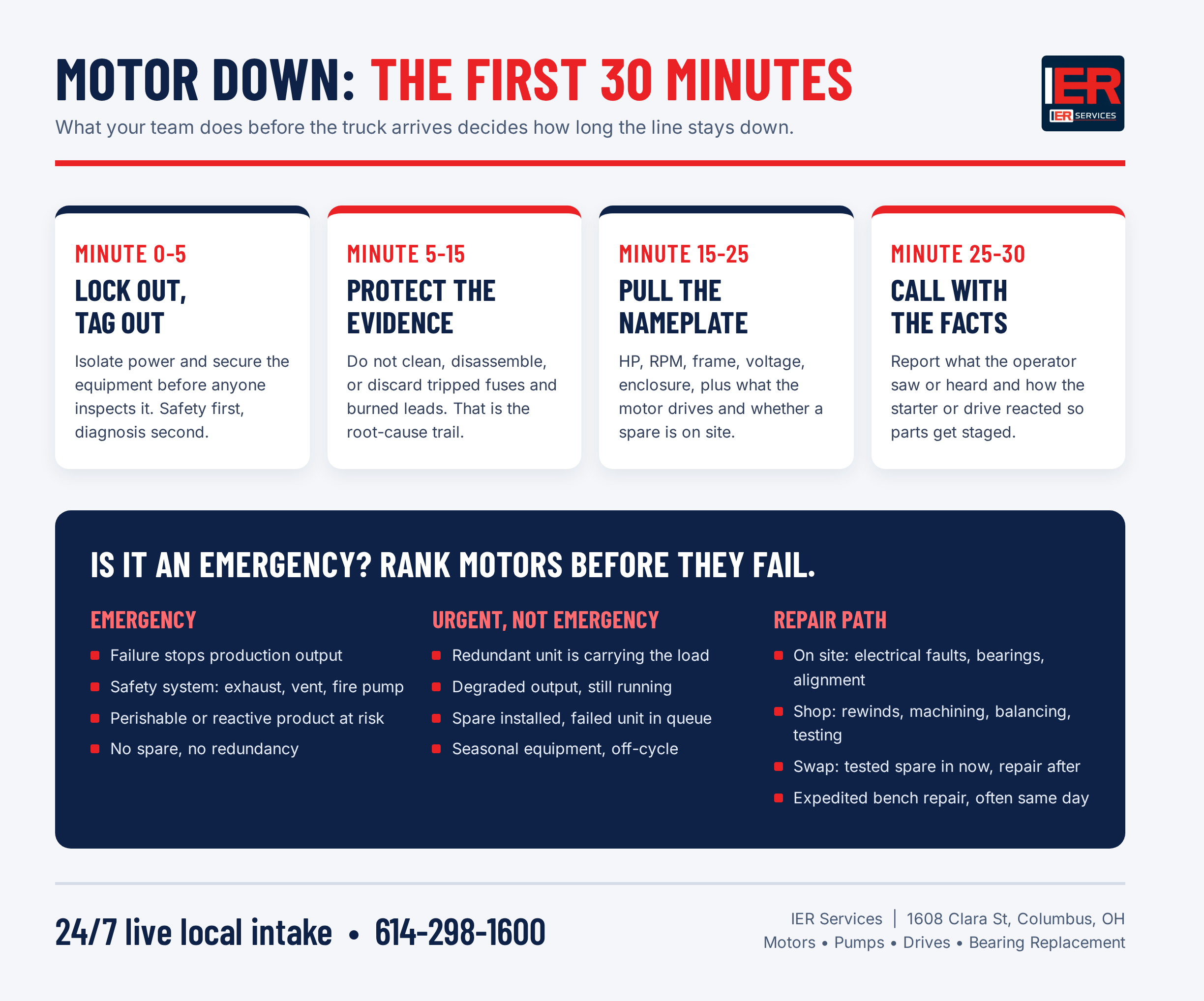 IER Services infographic showing the first 30 minutes after an industrial motor failure, with lockout, evidence gathering, nameplate data, and the call checklist